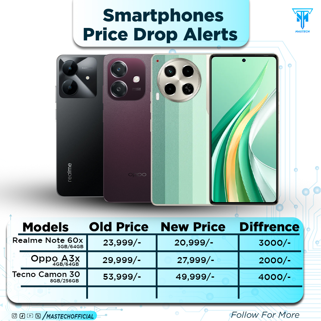 Tecno Camon 30, Realme Note 60x and Oppo A3x Price Dropped In Pakistan