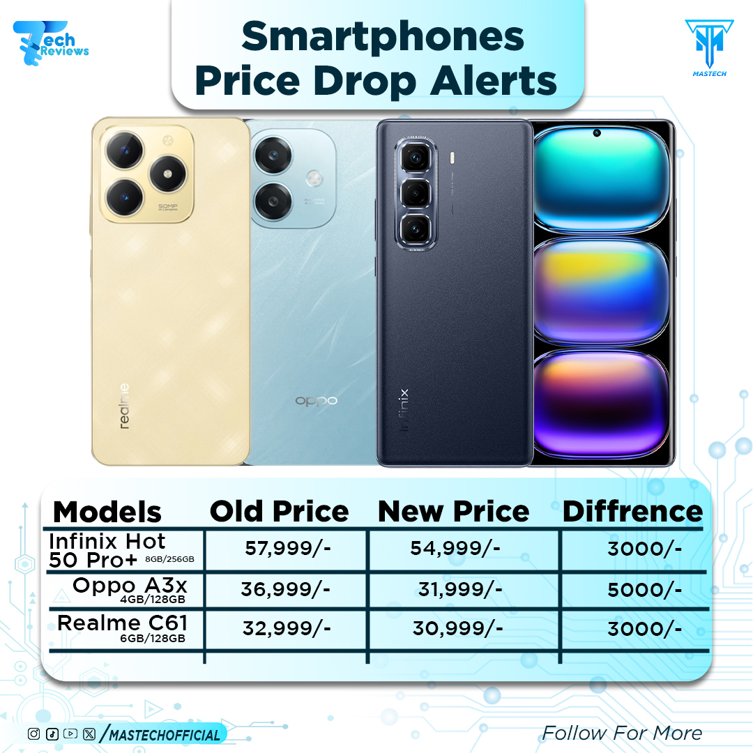 Infinix Hot 50 Pro+, OPPO A3x and realme C61 Price Dropped In Pakistan